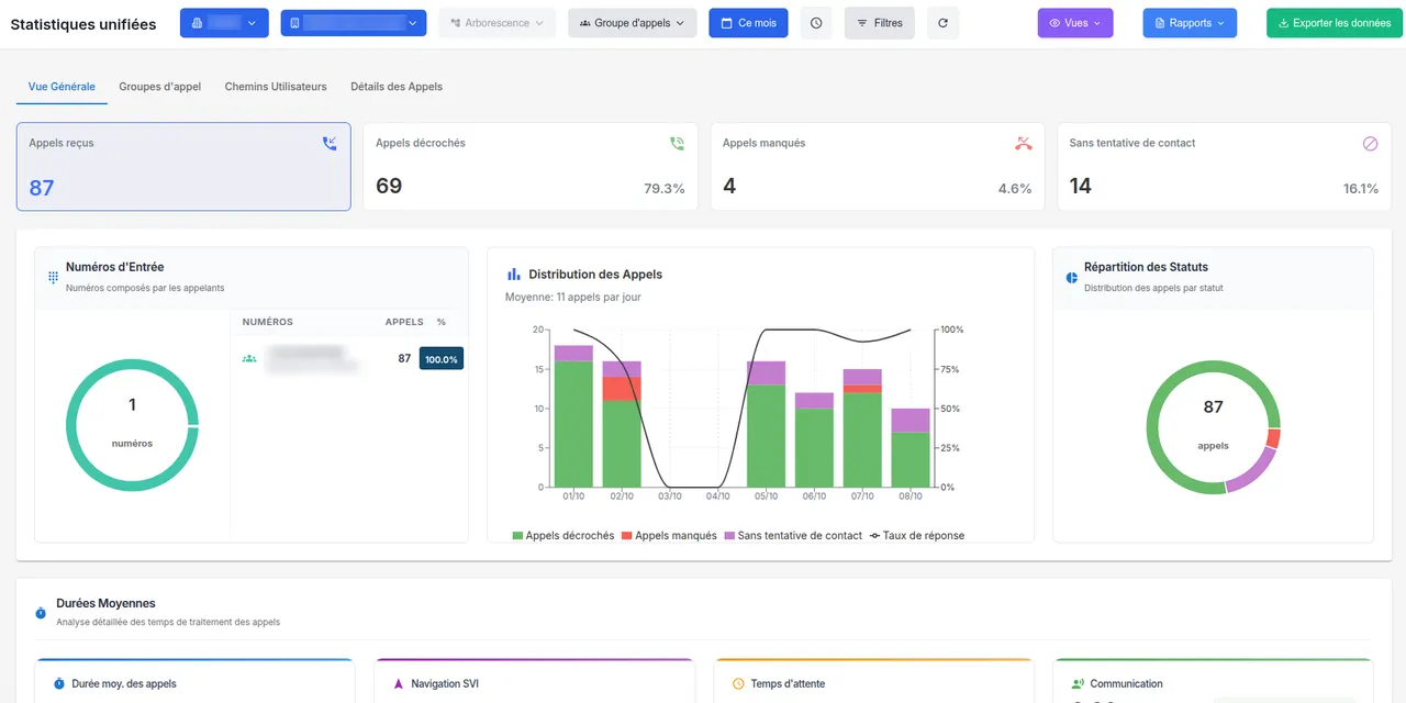 Capture d'écran de l'interface Web permettant de visualiser les statistiques détaillées d'un groupe d'appels.